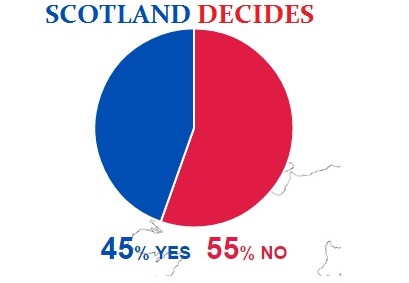 Scotland Decodes 2014