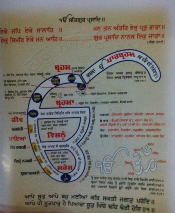 A page from controversial document by Hindutva forces