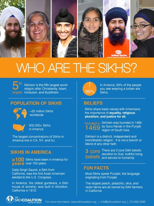 Who are the Sikhs?