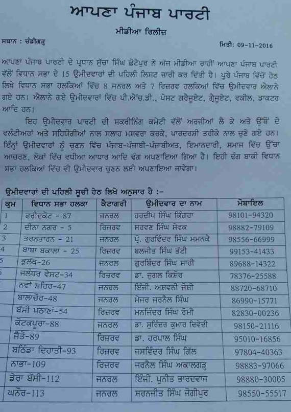 List of Candidates and Press Release by Sucha Singh Chhotepur's Party