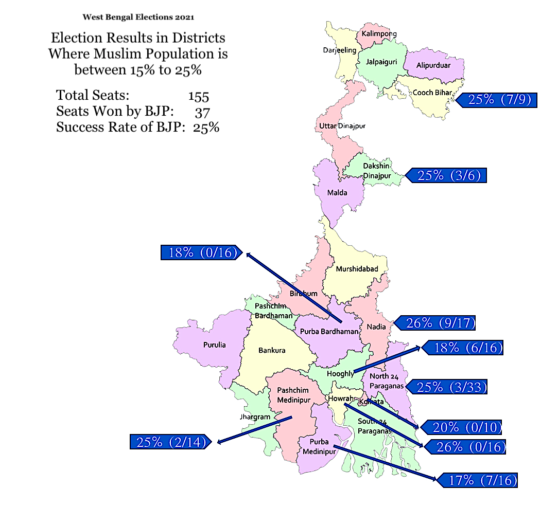 An Analysis of West Bengal Elections