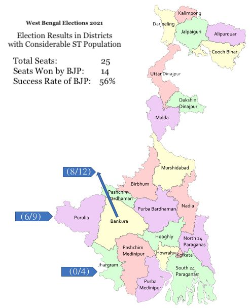 An Analysis of West Bengal Elections